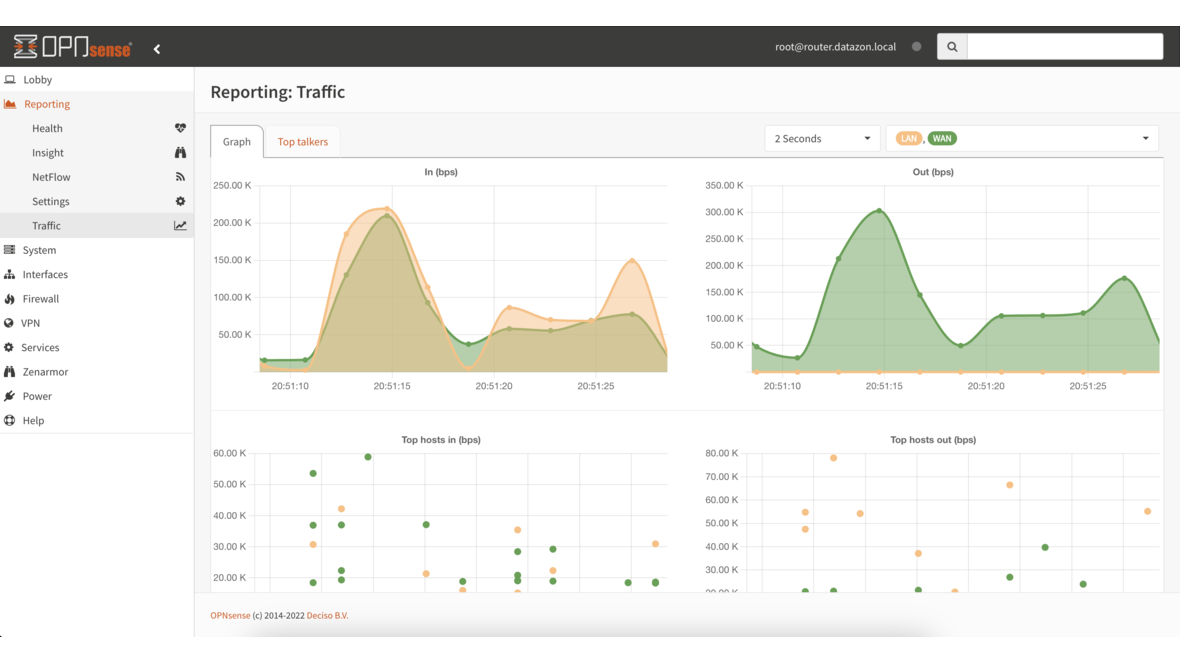 OPNsense Reporting - Traffic-Analyse und Monitoring