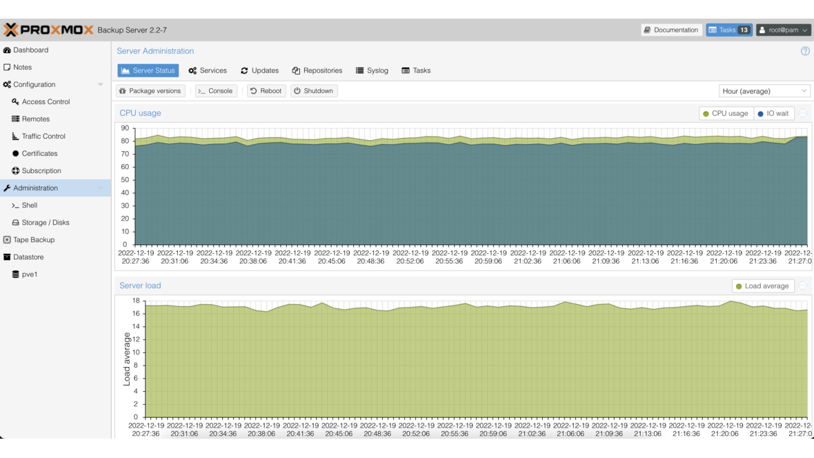Proxmox Backup Server - Dashboard und Monitoring